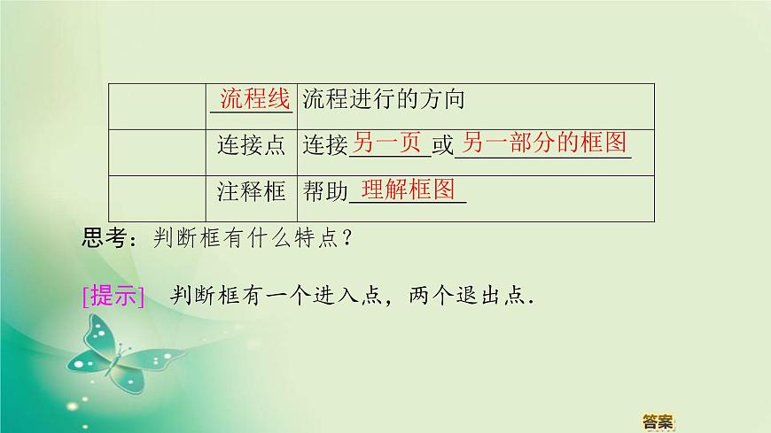 高中數(shù)學(xué)人教B版必修3第1章1.1.21.1.3第1課時程序框圖、順序結(jié)構(gòu)課件（51張）第6頁