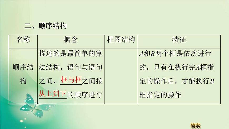 高中數(shù)學(xué)人教B版必修3第1章1.1.21.1.3第1課時程序框圖、順序結(jié)構(gòu)課件（51張）第7頁