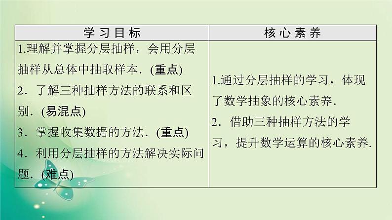 高中数学人教B版必修3第2章2.1.3分层抽样2.1.4数据的收集课件(58张)第2页