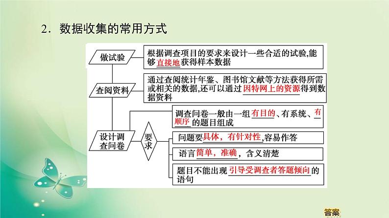 高中数学人教B版必修3第2章2.1.3分层抽样2.1.4数据的收集课件(58张)第6页
