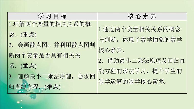 高中数学人教B版必修3第2章2.3.1变量间的相关关系2.3.2两个变量的线性相关课件(55张)02