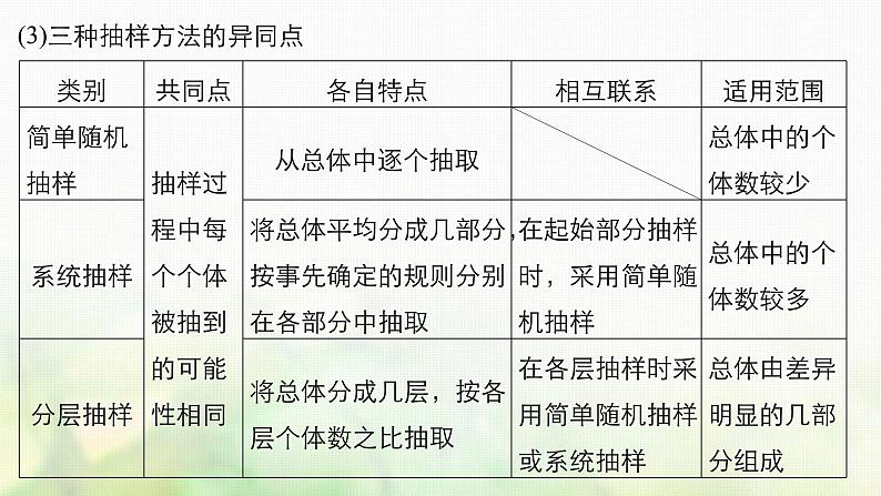 高中数学人教B版必修3第二章统计章末复习课件(40张)06