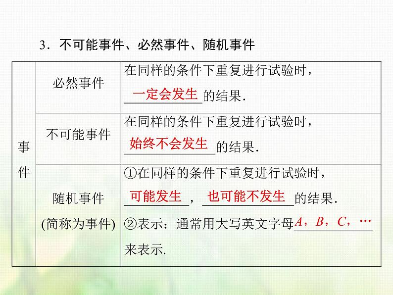 高中数学人教B版必修3第3章3.13.1.13.1.2事件与基本事件空间课件(40张)第7页