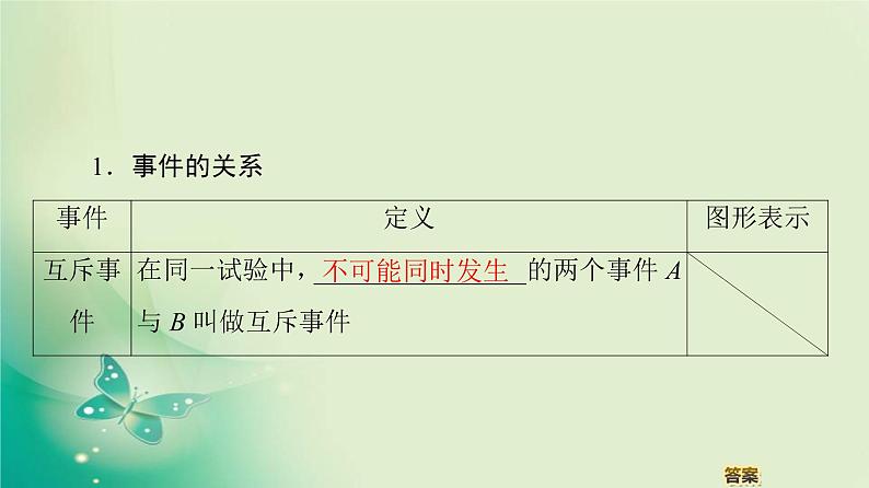 高中数学人教B版必修3第3章3.1.4概率的加法公式课件(44张)第4页