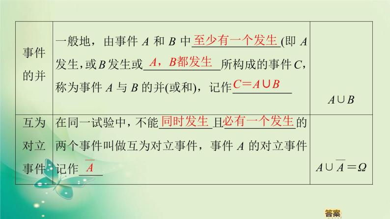 高中数学人教B版必修3第3章3.1.4概率的加法公式课件（44张）05