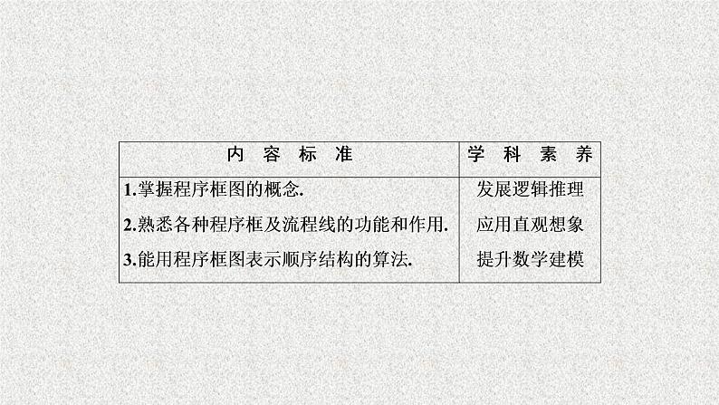 高中数学人教B版必修三1.1.2第1课时程序框图、顺序结构课件(37张)第2页