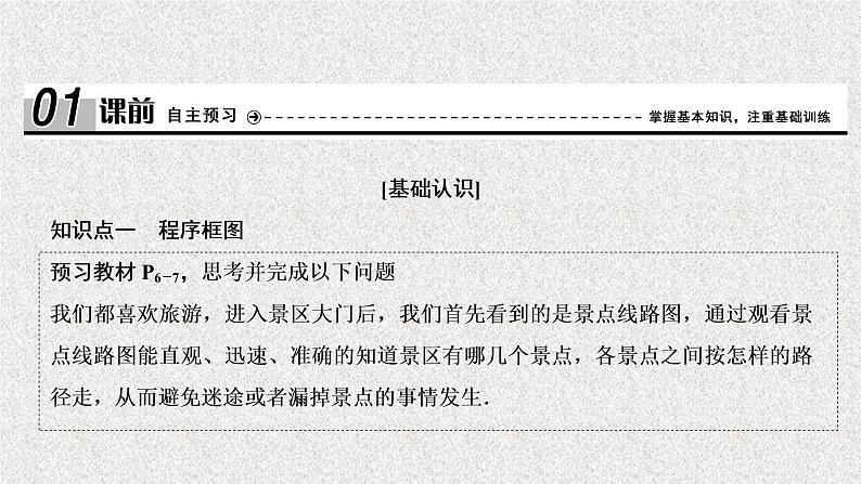 高中数学人教B版必修三1.1.2第1课时程序框图、顺序结构课件(37张)第4页