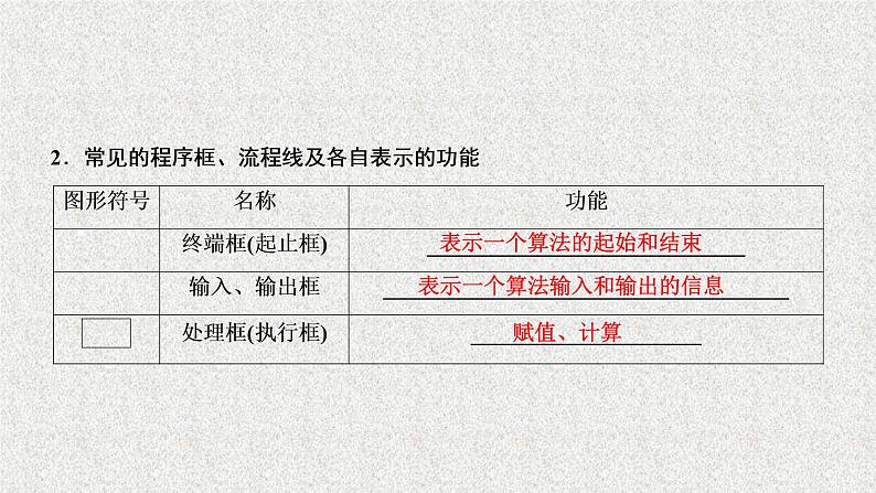 高中数学人教B版必修三1.1.2第1课时程序框图、顺序结构课件(37张)第8页