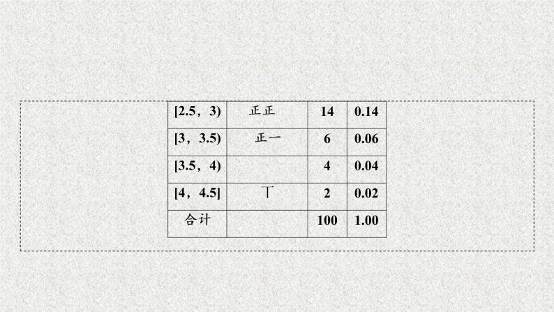高中数学人教B版必修三2.2.1用样本的频率分布估计总体分布课件（45张）08