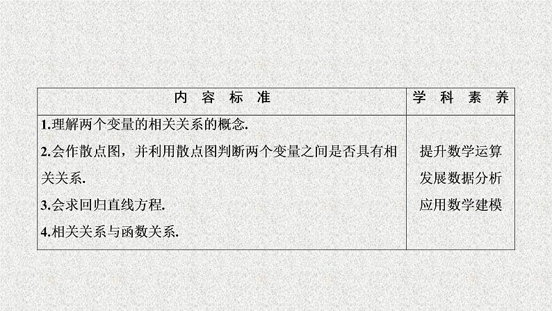 高中数学人教B版必修三2.3.2两个变量的线性相关课件(41张)第2页