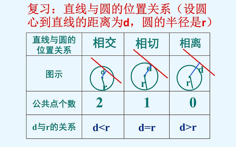高中数学人教A版必修2第四章-4.2.2 圆与圆的位置关系 课件第2页