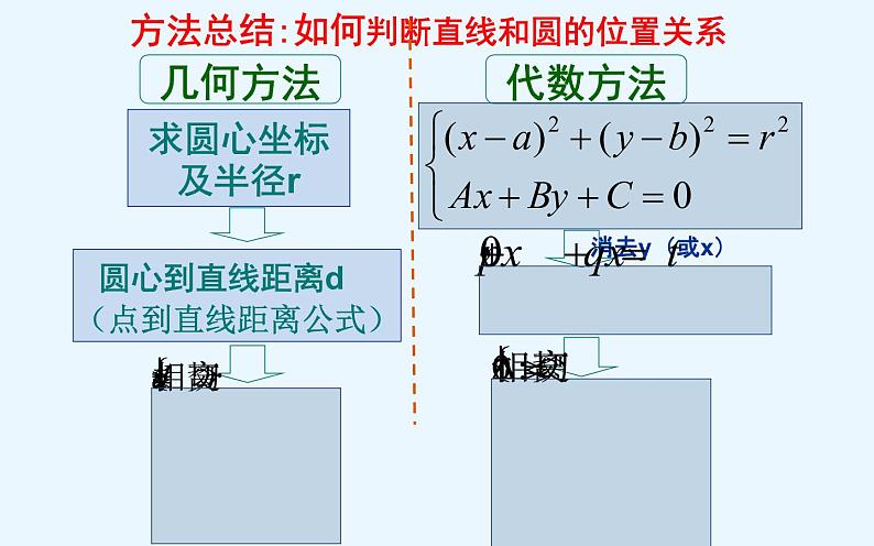 高中数学人教A版必修2第四章-4.2.2 圆与圆的位置关系 课件第3页