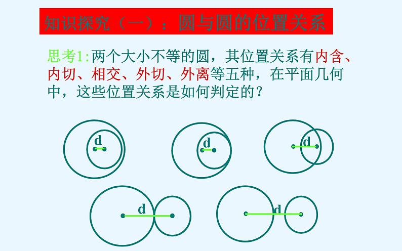 高中数学人教A版必修2第四章-4.2.2 圆与圆的位置关系 课件第6页