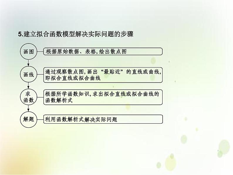 人教b版(2019)高中数学必修第二册教学课件:第四章 4.5—4.6 (共22张ppt)第7页
