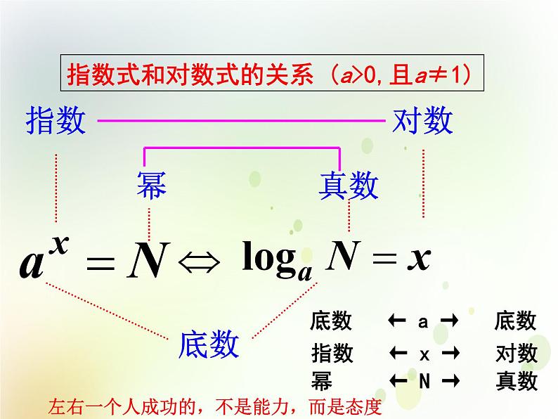 高中数学人教B版必修13.2.1对数及其运算课件(21张)05