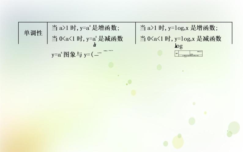 高中数学人教B版必修13.2.3指数函数与对数函数的关系课件（20张）07