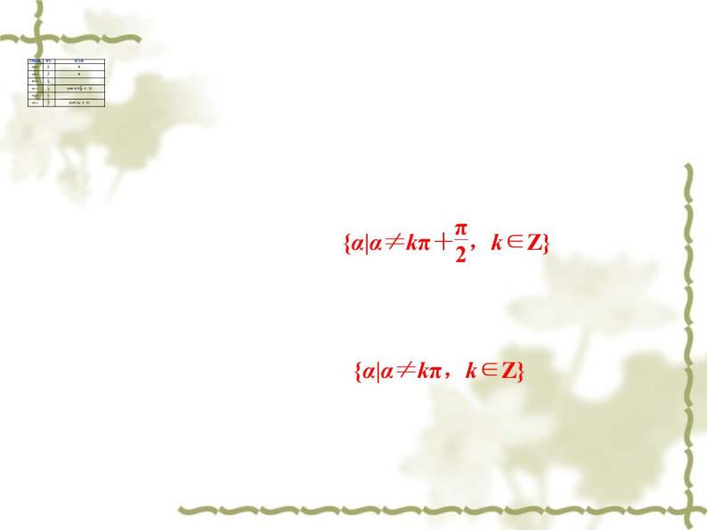 高中数学人教B版必修4 1.2.1三角函数的定义 课件（33张）04