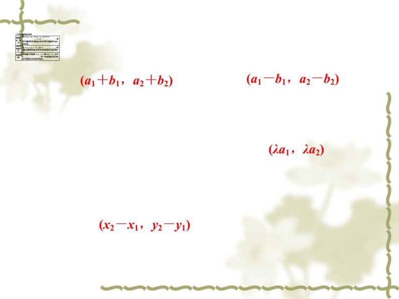 高中数学人教B版必修4 2.2.1平面向量基本定理2.2.2向量的正交分解与向量的直角坐标运算 课件（35张）07