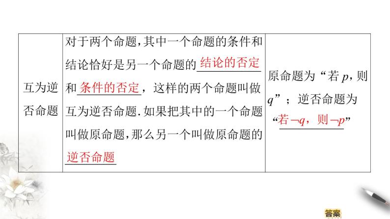 高中数学人教B版选修1-1 第1章 1.3 1.3.2　命题的四种形式课件（51张）06