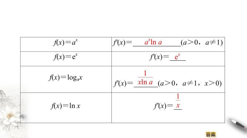 高中数学人教B版选修1-1 第3章 3.2 3.2.1　常数与幂函数的导数 3.2.2　导数公式表课件（32张）06