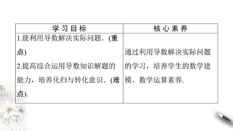 高中数学人教B版选修1-1 第3章 3.3 3.3.3 导数的实际应用课件(50张)02