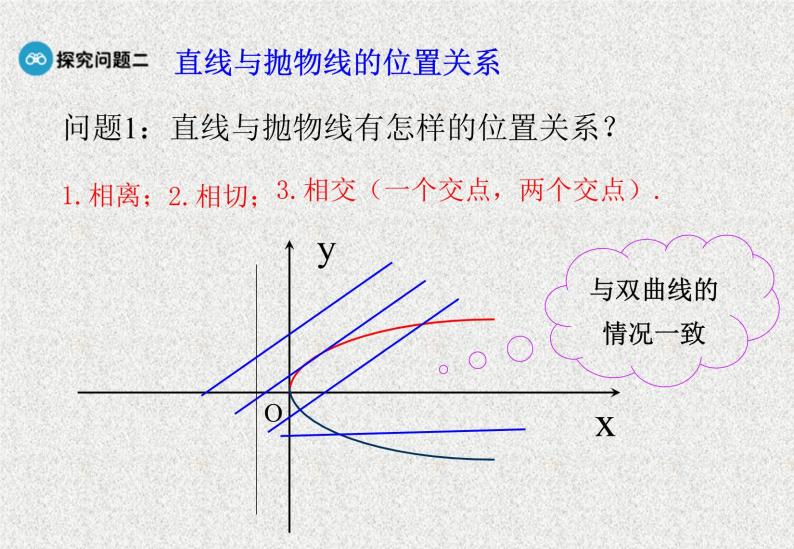 高中数学人教B版选修1-1 抛物线的简单几何性质 课件（22张）05