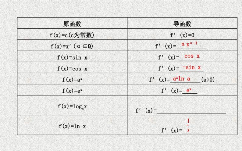 高中数学人教B版选修1-1 几个常用函数的导数.. 基本初等函数的导数公式及导数的运算法则 课件（22张）05