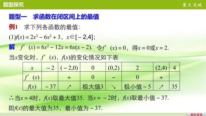 高中数学人教B版选修1-1 利用导数研究函数的极值 课件（31张）05