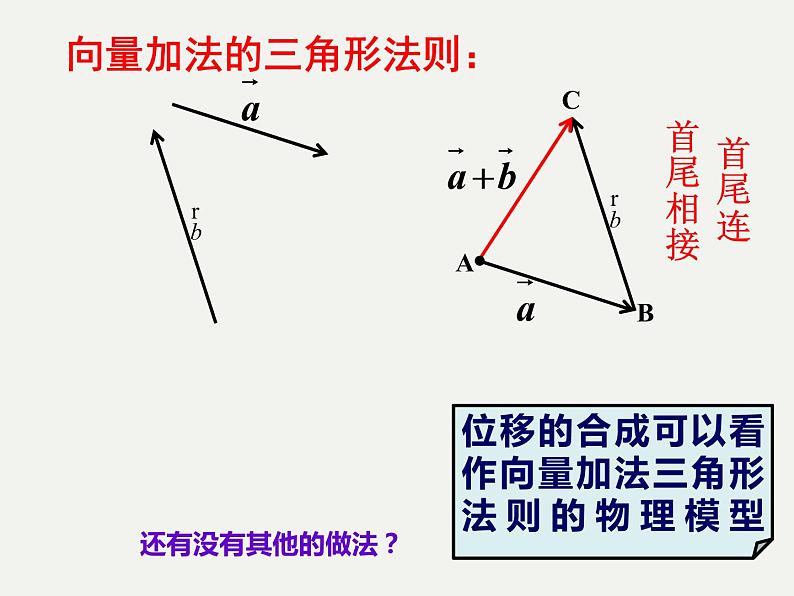 数学人教A版(2019)必修第二册 6.2 向量的加法运算(课件)第5页