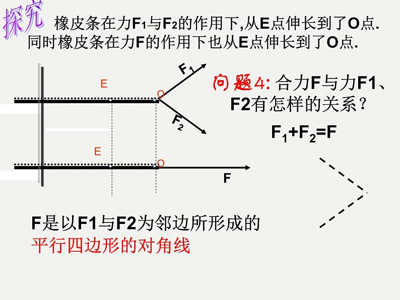 数学人教A版(2019)必修第二册 6.2 向量的加法运算(课件)第7页