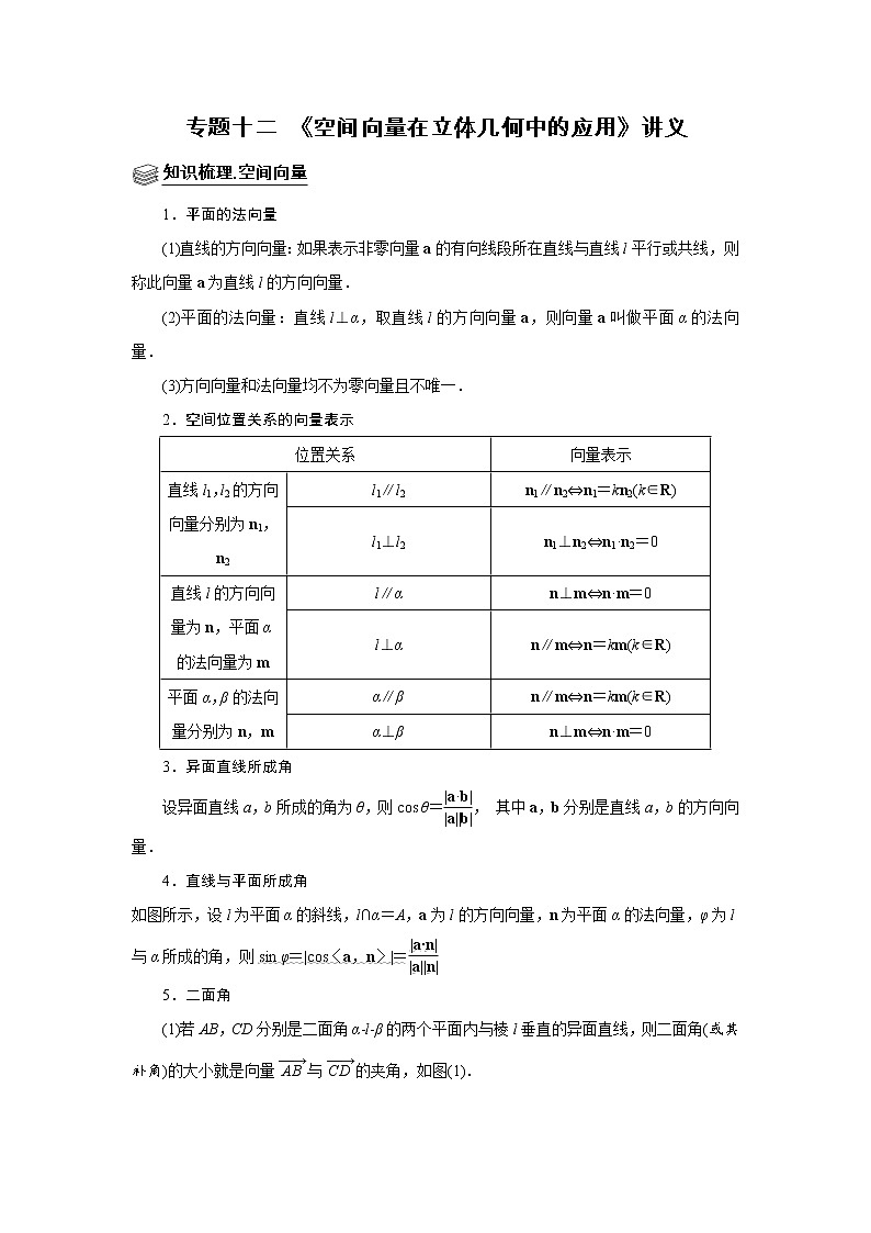 专题12 空间向量在立体几何中的应用 题型归纳讲义-2022届高三数学一轮复习(原卷版)第1页
