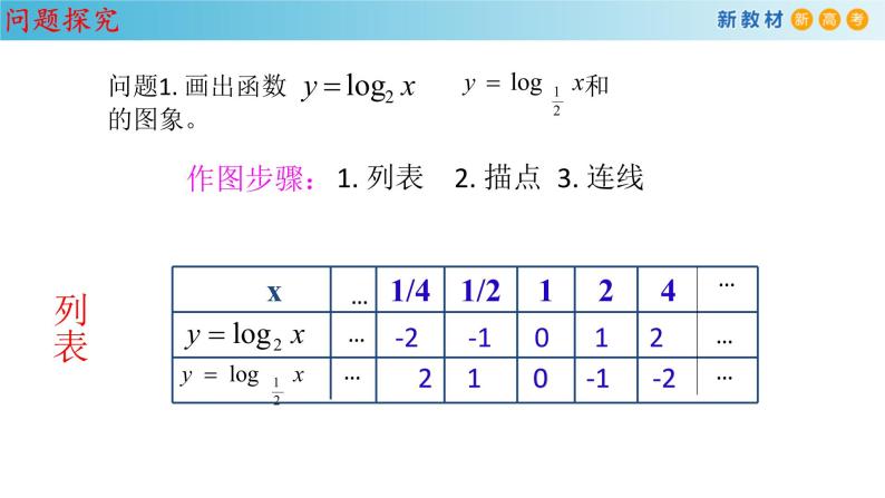 4.4.2 对数函数的图像和性质 课件（1）(共32张PPT)04