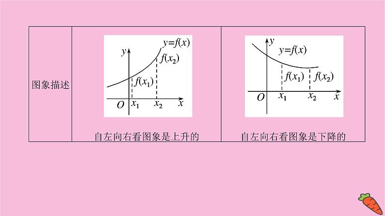 新教材2022届高考数学人教版一轮复习课件:3.2 单调性与最值05