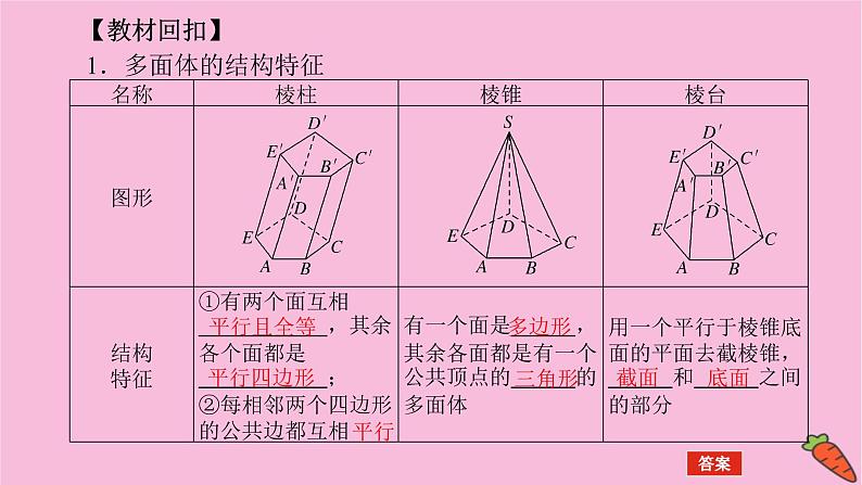 新教材2022届高考数学人教版一轮复习课件:8.1 基本立体图形及空间几何体的表面积和体积第4页