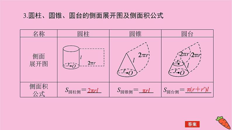 新教材2022届高考数学人教版一轮复习课件:8.1 基本立体图形及空间几何体的表面积和体积第7页