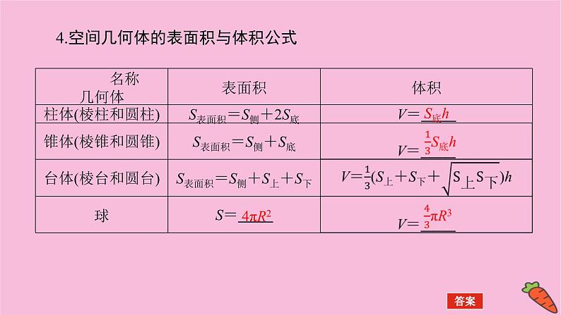 新教材2022届高考数学人教版一轮复习课件:8.1 基本立体图形及空间几何体的表面积和体积第8页