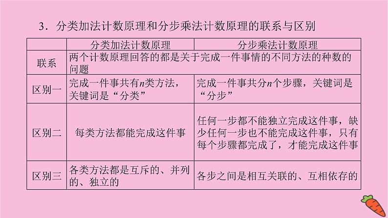 新教材2022届高考数学人教版一轮复习课件:11.1 分类加法计数原理与分步乘法计数原理05