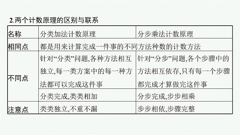 新教材2022版高考人教A版数学一轮复习课件:9.3 两个基本计数原理、排列与组合第7页