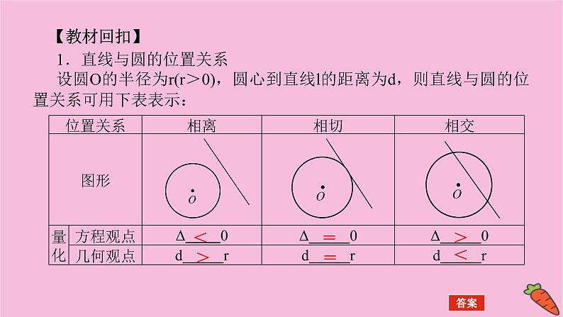 新教材2022届高考数学人教版一轮复习课件:9.4 直线与圆、圆与圆的位置关系04