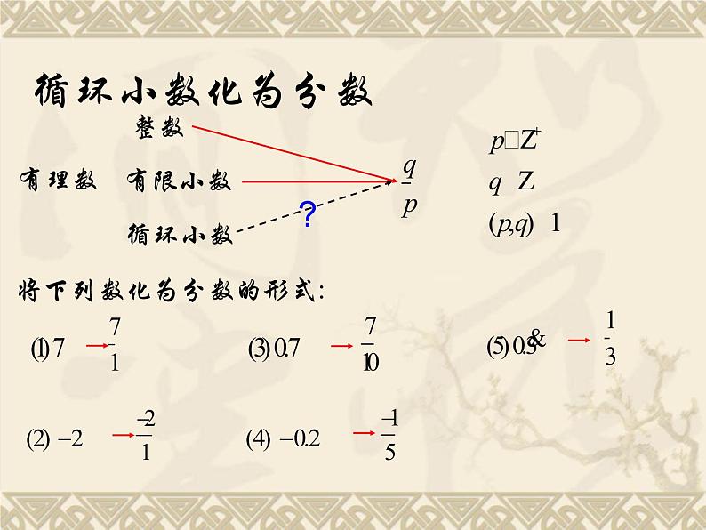 沪教版(上海)高二数学上册 7.8 无穷等比数列各项的和_ 课件02