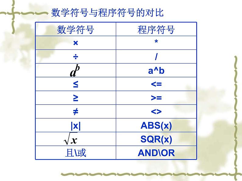 沪教版(上海)高二数学上册 10.3 计算机语句和算法程序_ 课件第7页
