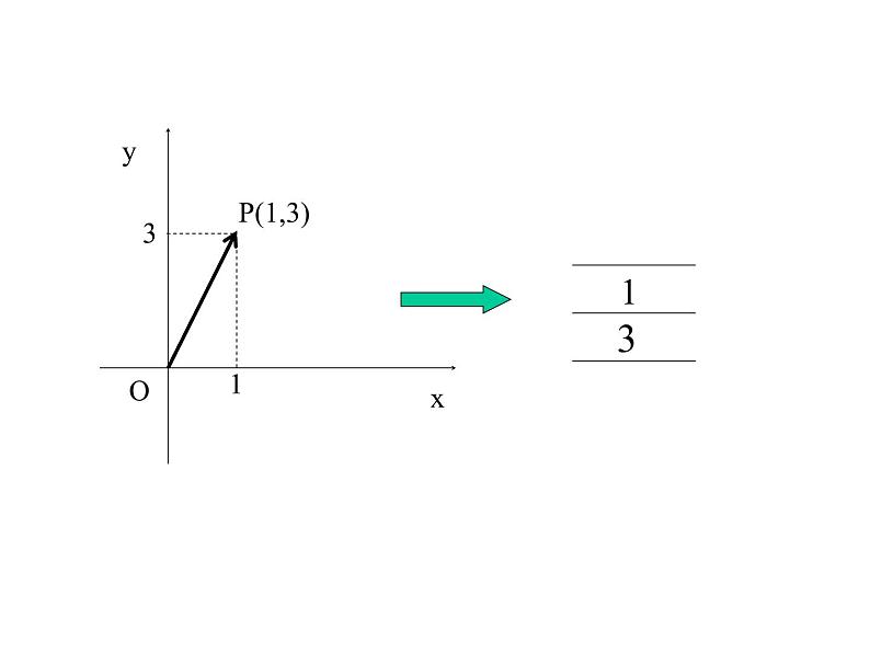 沪教版(上海)高二数学上册 9.1 矩阵的概念_(1) 课件第4页
