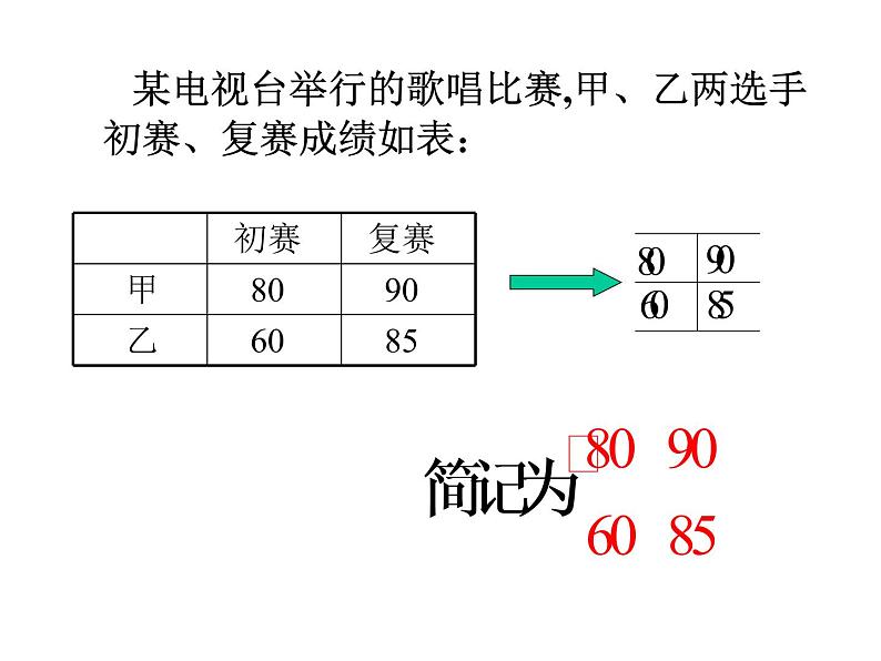 沪教版(上海)高二数学上册 9.1 矩阵的概念_(1) 课件第5页