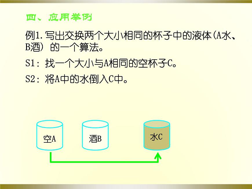 滬教版（上海）高二數(shù)學上冊 10.1 算法的概念_4 課件第8頁