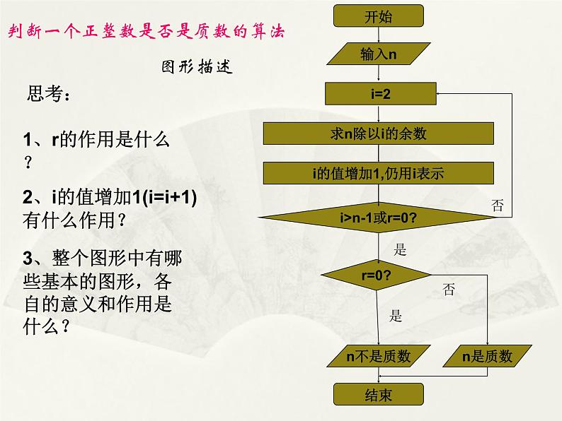 沪教版(上海)高二数学上册 10.2 程序框图_2 课件06