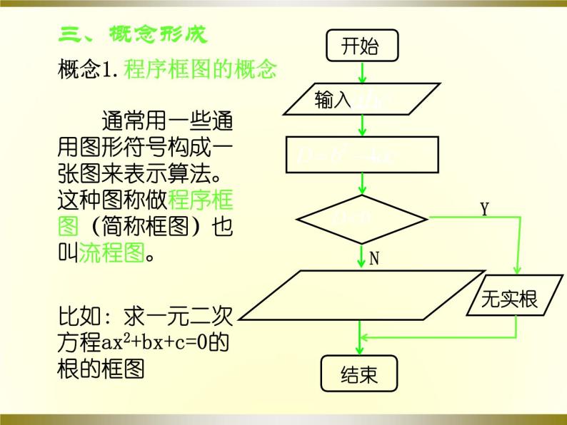 沪教版（上海）高二数学上册 10.2 程序框图_3 课件07