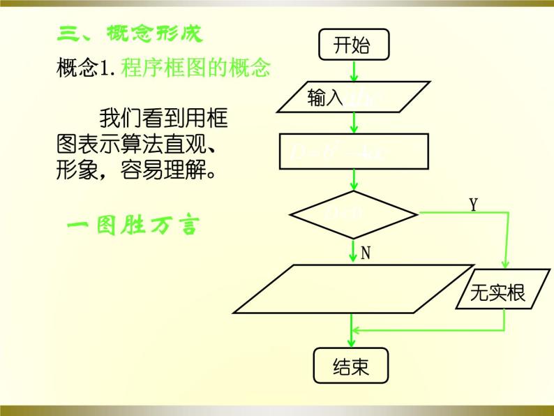 沪教版（上海）高二数学上册 10.2 程序框图_3 课件08