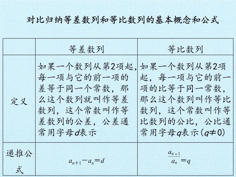 沪教版（上海）高二数学上册 第7章 数列与数学归纳法 复习 课件05