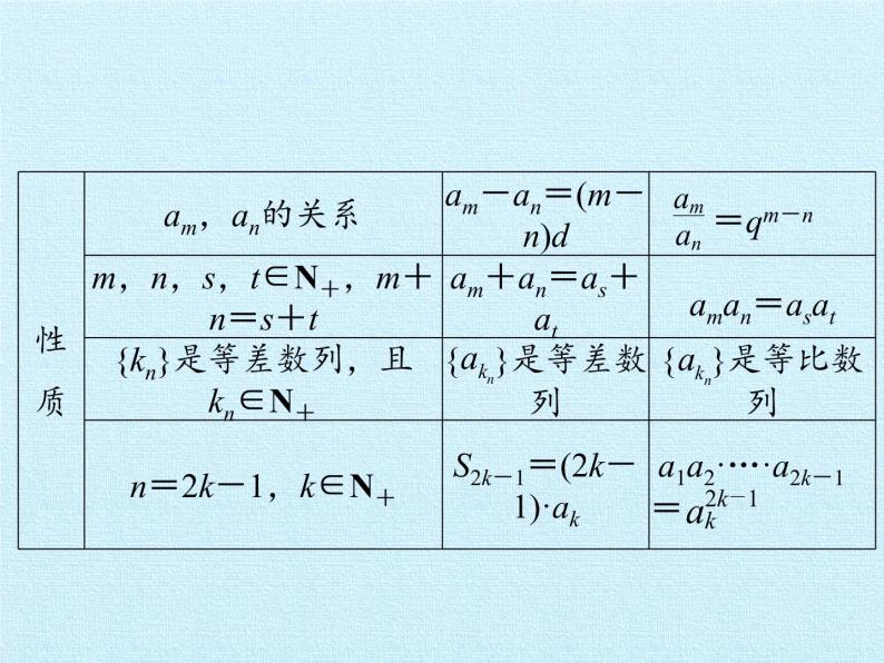 沪教版（上海）高二数学上册 第7章 数列与数学归纳法 复习 课件07