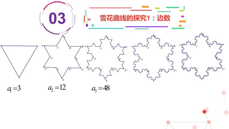 沪教版（上海）高二数学上册 雪花曲线的初步研究 课件04
